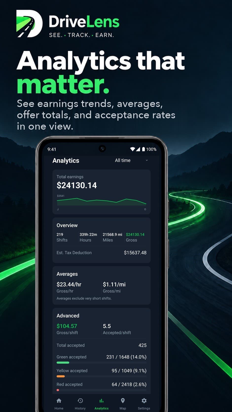 DriveLens analytics screen with total earnings trend, averages, and accepted offers by score